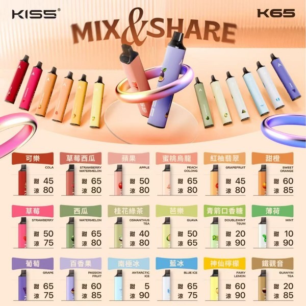 KISS6500口 拋棄式電子煙 KISS一次性電子菸線上購